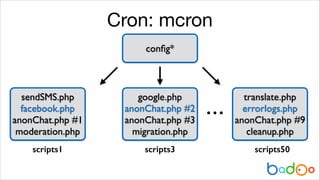 Cron: mcron
conﬁg*

sendSMS.php	

facebook.php	

anonChat.php #1	

moderation.php

google.php	

anonChat.php #2	

anonChat.php #3	

migration.php

scripts1

scripts3

…

translate.php	

errorlogs.php	

anonChat.php #9	

cleanup.php
scripts50

 