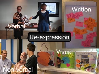 Written
Verbal
Re-expression
Visual
Non-verbal

 