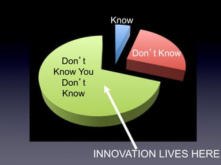 Know

Don’t
Know You
Don’t
Know

Don’t Know

INNOVATION LIVES HERE

 