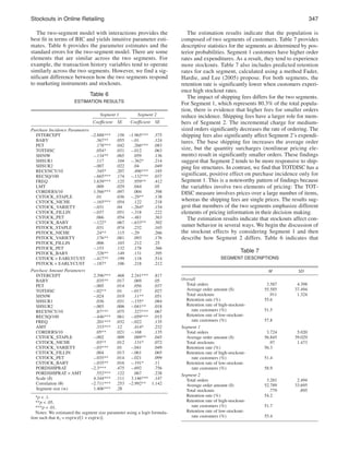 stockouts in online Retailing

347

The two-segment model with interactions provides the
best fit in terms of BIC and yields intuitive parameter estimates. Table 6 provides the parameter estimates and the
standard errors for the two-segment model. There are some
elements that are similar across the two segments. For
example, the transaction history variables tend to operate
similarly across the two segments. However, we find a significant difference between how the two segments respond
to marketing instruments and stockouts.
Table 6
esTiMaTion ResUlTs
Segment 1
Coefficient
Purchase Incidence Parameters
INTERCEPT
–2.888***
BABY
.367**
PET
.178***
TOTDISC
.054*
SH50W
–.134**
SHSUR1
.117
SHSUR2
–.007
RECENCY/10
.345*
RECSQ/100
–.665***
FREQ
1.639***
LMT
.009
CORDERS/10
1.566***
CSTOCK_STAPLE
.01
CSTOCK_NICHE
–.165***
CSTOCK_VARIETY
–.031
CSTOCK_FILLIN
–.037
CSTOCK_PET
.066
CSTOCK_BABY
–.122*
PSTOCK_STAPLE
.031
PSTOCK_NICHE
.24**
PSTOCK_VARIETY
.176**
PSTOCK_FILLIN
.006
PSTOCK_PET
–.153
PSTOCK_BABY
.328**
CSTOCK ¥ EARLYCUST
–.417**
PSTOCK ¥ EARLYCUST
–.187*
Purchase Amount Parameters
INTERCEPT
2.396***
BABY
.035**
PET
–.005
TOTDISC
–.02**
SH50W
–.024
SHSUR1
.036
SHSUR2
–.003
RECENCY/10
.87***
RECSQ/100
–.446***
FREQ
.201***
AMT
.333***
CORDERS/10
.05**
CSTOCK_STAPLE
–.002
CSTOCK_NICHE
.03**
CSTOCK_VARIETY
–.03***
CSTOCK_FILLIN
.004
CSTOCK_PET
–.035**
CSTOCK_BABY
–.035**
PORDSHIPRAT
–2.3***
PORDSHIPRAT ¥ AMT
.552***
Scale (d)
4.344***
Correlation (q)
–2.711***
Segment size (w)
1.406***

SE
.158
.055
.042
.031
.065
.104
.022
.207
.174
.125
.029
.097
.036
.054
.04
.051
.054
.067
.074
.115
.081
.103
.132
.149
.199
.106

Segment 2
Coefficient
–1.965***
–.01
.266***
–.012
.059
–.362*
.04
.496***
–.132***
.959**
.044
.004
–.29**
.122
–.264*
–.318
–.481
–.633**
.232
–.29
.093
.212
.178
.131
.118
.218

SE
.375
.124
.083
.063
.136
.214
.049
.185
.037
.412
.05
.398
.138
.218
.154
.222
.363
.302
.165
.266
.176
.25
.366
.395
.514
.212

The estimation results indicate that the population is
composed of two segments of customers. Table 7 provides
descriptive statistics for the segments as determined by posterior probabilities. Segment 1 customers have higher order
rates and expenditures. As a result, they tend to experience
more stockouts. Table 7 also includes predicted retention
rates for each segment, calculated using a method Fader,
Hardie, and Lee (2005) propose. For both segments, the
retention rate is significantly lower when customers experience high stockout rates.
The impact of shipping fees differs for the two segments.
For Segment 1, which represents 80.3% of the total population, there is evidence that higher fees for smaller orders
reduce incidence. Shipping fees have a larger role for members of Segment 2. The incremental charge for mediumsized orders significantly decreases the rate of ordering. The
shipping fees also significantly affect Segment 2’s expenditures. The base shipping fee increases the average order
size, but the quantity surcharges (nonlinear pricing elements) result in significantly smaller orders. These findings
suggest that Segment 2 tends to be more responsive to shipping fee structures. In contrast, we find that TOTDISC has a
significant, positive effect on purchase incidence only for
Segment 1. This is a noteworthy pattern of findings because
the variables involve two elements of pricing: The TOTDISC measure involves prices over a large number of items,
whereas the shipping fees are single prices. The results suggest that members of the two segments emphasize different
elements of pricing information in their decision making.
The estimation results indicate that stockouts affect consumer behavior in several ways. We begin the discussion of
the stockout effects by considering Segment 1 and then
describe how Segment 2 differs. Table 6 indicates that
Table 7
segMenT DescRiPTions
M

.468
2.241*** .817
.017
.069
.05
.014
.056
.037
.01
–.017
.027
.019
.11**
.051
.031
–.155*
.084
.006
–.041**
.018
.075
.327*** .067
.061
–.059*** .015
.032
–.022
.135
.12
.414*
.232
.021
–.168
.135
.009
.089**
.045
.012
.131*
.072
.01
–.041
.049
.013
–.061
.065
.014
–.021
.099
.016
–.191*
.11
.475
–.692
.756
.122
.067
.238
.111
3.146*** .147
.253 –2.992** 1.142
.28

*p < .1.
**p < .05.
***p < .01.
Notes: We estimated the segment size parameter using a logit formulation such that p1 = exp(w)/[1 + exp(w)].

Overall
Total orders
Average order amount ($)
Total stockouts
Retention rate (%)
Retention rate of high-stockoutrate customers (%)
Retention rate of low-stockoutrate customers (%)
Segment 1
Total orders
Average order amount ($)
Total stockouts
Retention rate (%)
Retention rate of high-stockoutrate customers (%)
Retention rate of low-stockoutrate customers (%)
Segment 2
Total orders
Average order amount ($)
Total stockouts
Retention rate (%)
Retention rate of high-stockoutrate customers (%)
Retention rate of low-stockoutrate customers (%)

SD

3.587
55.585
.911
55.6

4.398
37.494
1.324

51.5
57.8
3.724
56.845
.97
56.3

5.020
39.029
1.473

51.4
58.9
3.281
52.789
.779
54.2
51.7
55.4

2.494
33.695
.895

 