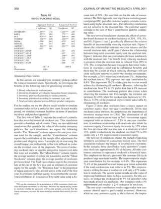 350

JoURnal oF MaRkeTing ReseaRch, aPRil 2011
Table 10
RePeaT PURchase MoDel
Aggregate Stockout
Coefficient

INTERCEPT
BABY
PET
TOTDISC
SH50w
SHSUR2
AMT1ST
STOCK1ST
STOCK1ST_HUHP
STOCK1ST_HULP
STOCK1ST_LUHP
STOCK1ST_LULP
STOCK1ST_PET
STOCK1ST_BABY

–1.39***
.77***
.925***
.196***
–.074*
.006
.254***
–.037

LL
Observations

SE

SE

–1.401***
.775***
.948***
.192***
–.073*
.007
.251***

.188
.095
.066
.051
.042
.012
.038

–.14*
–.057
.198**
–.107
–.264
–.046
–3873.9
6164

.188
.093
.064
.049
.042
.012
.038
.06

Categorical Stockout
Coefficient

.078
.155
.091
.133
.187
.19

–3869.4

Simulation Experiments
In this section, we consider how inventory policies affect
the value of customer assets. Specifically, we investigate the
benefits of the following rules for prioritizing inventory:
1. Broad reductions in stockout rates,
2. Inventory prioritized according to transaction history measures,
3. Inventory prioritized according to basket contents,
4. Inventory prioritized according to customer type, and
5. Stockout rates adjusted across different product categories.

For the studies, we use the choice model results to simulate
customer behavior for a period of two years. In each weekly
period, we simulate customer decisions in terms of purchase
incidence and purchase quantity.6
The first row of Table 11 reports the results of a simulation that uses the historical stockout rate. This simulation
provides a baseline set of results. Then, we run additional
simulations that quantify the value of alternative inventory
policies. For each simulation, we report the following
results: The “Revenue” column reports the one-year revenue total for the sample, and the “Contribution” column
reports the contribution of the sample after adjustments for
product and shipping costs. A complexity in assessing the
overall impact on profitability is that it is difficult to evaluate the eventual costs of the proposals. The costs of reducing stockout rates in specific categories require cost data
that were not available. The “Mean Orders” column reports
the average number of orders per household, and the “Mean
Stockouts” column gives the average number of stockouts
per household. The final two columns report the retention
rate at the end of the first year and an estimate of customer
equity for the sample. The “Retention Rate” is the proportion
of repeat customers who are still active at the end of the first
year. To estimate customer equity, we converted the secondyear contributions to a measure of long-term value using a dis6We ran the simulation for a population of 6164 customers (both onetime and repeat customers) in two steps. We used the repeat buying model
to simulate whether the customer will become a repeat customer. For the
repeat customers, we used the main model to simulate their activity for two
years.

count rate of 20%. (We used this rate for the sake of conservatism.) The Web Appendix (see http://www.marketingpower.
com/jmrapril11) provides customer equity estimates calculated using higher discount rates. The following conclusions
are not sensitive to the discount rate. The customer equity
estimate is the sum of Year 1 contribution and this continuing value.
The next several simulations examine the effect of acrossthe-board decreases in stockout incidence to 20%, 13%, 5%,
and 0%. Figures 1 and 2 graphically illustrate the relative
benefits of incrementally reducing stockout rate. Figure 1
shows the relationship between one-year returns and the
overall stockout rate, and Figure 2 shows the relationship
between long-term customer equity and the stockout rate.
Figure 1 indicates that one-year returns decrease nonlinearly
with the stockout rate. The benefit from reducing stockouts
is greatest when the stockout rate is reduced from 20% to
13%. This is important because it suggests that minor reductions in stockouts could lead to substantial benefits and
there may be a point at which reducing shortages will not
yield sufficient returns to justify the needed investments.
For example, a 50% reduction in stockouts (i.e., decreasing
the stockout rate to 13%) improves one-year contribution by
8.8%. This represents 70.2% of the gain the retailer would
achieve by eliminating all stockouts. However, reducing the
stockout rate from 5% to 0% yields less than a 1% increase
in contribution. The nonlinear pattern also exists when
observing the retention rate. For example, the retention rate
increases by 4.8% when the stockout rate decreases to 13%.
This is 73.9% of the potential improvement achievable by
eliminating all stockouts.
Figure 2 shows that stockouts have a larger impact on
customer equity than one-year contribution. Given that
stockouts cause attrition, this emphasizes the importance of
inventory management to CRM. The elimination of all
stockouts results in an increase of 56% in customer equity
compared with an increase of 12.5% in one-year contribution. A nonlinear relationship with stockouts also exists for
customer equity. Customer equity increases by 37% when
the firm decreases the stockout rate to a moderate level of
13%, while a reduction in the stockout rate from 5% to 0%
yields only a 3.1% improvement in customer equity.
The next set of simulations studies the impact of rationing
inventory according to transaction history data. The first
simulation evaluates the impact of favoring new customers.
In this scenario, those classified as “early customers” experience stockouts approximately 5% of the time. All other customers continue to experience stockouts at historical rates.
This emphasis on the early portion of the customer life cycle
produces large near-term benefits. The improvement in singleyear contribution for this scenario is 8.4%. This represents
71.4% of the potential increase in one-year return achievable
if the total stockout rate was reduced to 5%. This improvement is striking because it is achieved with only a 17% reduction in stockouts. The second scenario indicates the value of
improving fulfillment rates for loyal customers. For this scenario, we reduce the stockout rate to 5% for customers who
have made at least six purchases. This scenario yields a 4%
improvement and involves a 23% reduction in stockouts.
The one-year contribution results suggest that new customers should receive preferential treatment. However,
when we use customer equity as the criterion, the impor-

 