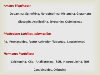 Aminas Biogénicas:
Dopamina, Epinefrina, Norepinefrina, Histamina, Glutamato
Glucagón, Acetilcolina, Serotonina Quimiocinas
Mediadores Lipídicos Inflamación:
Pg, Prostanoides, Factor Activador Plaquetas, Leucotrienos
Hormonas Peptídicas:
Calcitonina, C5a, Anafilatoxina, FSH, Neuroquinina, TRH
Canabinoides, Oxitocina

 