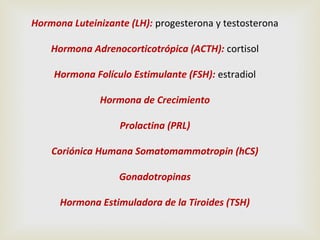 Hormona Luteinizante (LH): progesterona y testosterona
Hormona Adrenocorticotrópica (ACTH): cortisol
Hormona Folículo Estimulante (FSH): estradiol
Hormona de Crecimiento
Prolactina (PRL)
Coriónica Humana Somatomammotropin (hCS)
Gonadotropinas
Hormona Estimuladora de la Tiroides (TSH)

 