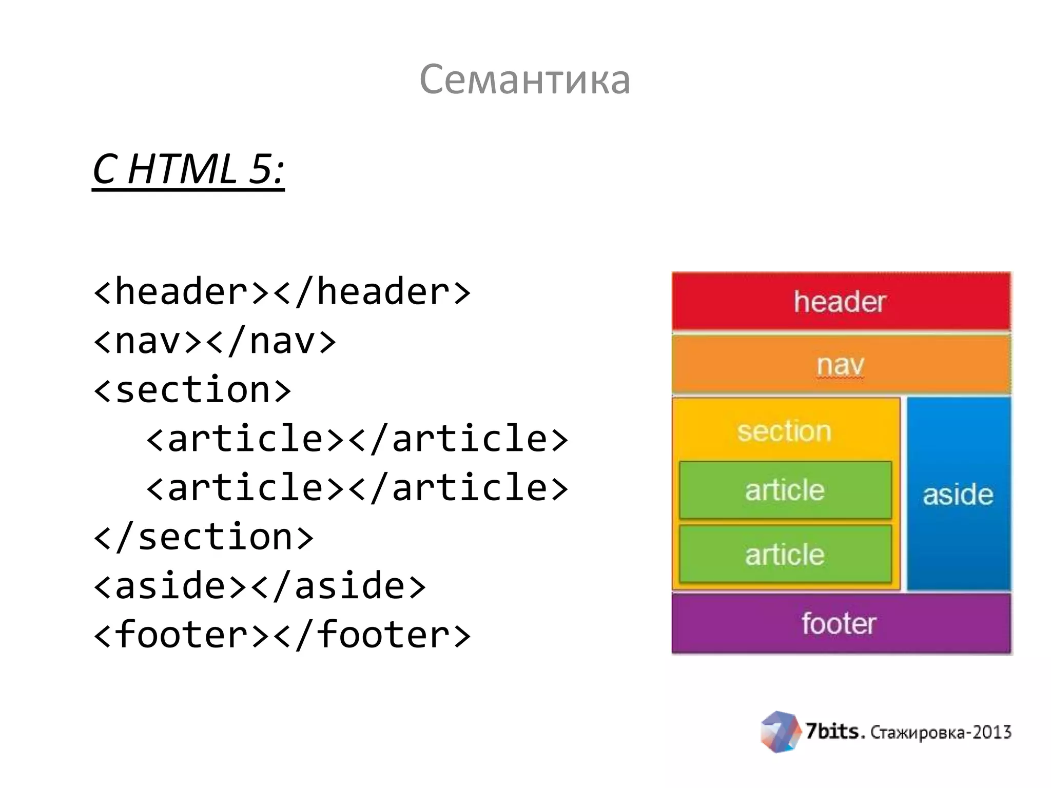 Семантика
C HTML 5:
<header></header>
<nav></nav>
<section>
<article></article>
<article></article>
</section>
<aside></aside>
<footer></footer>
 