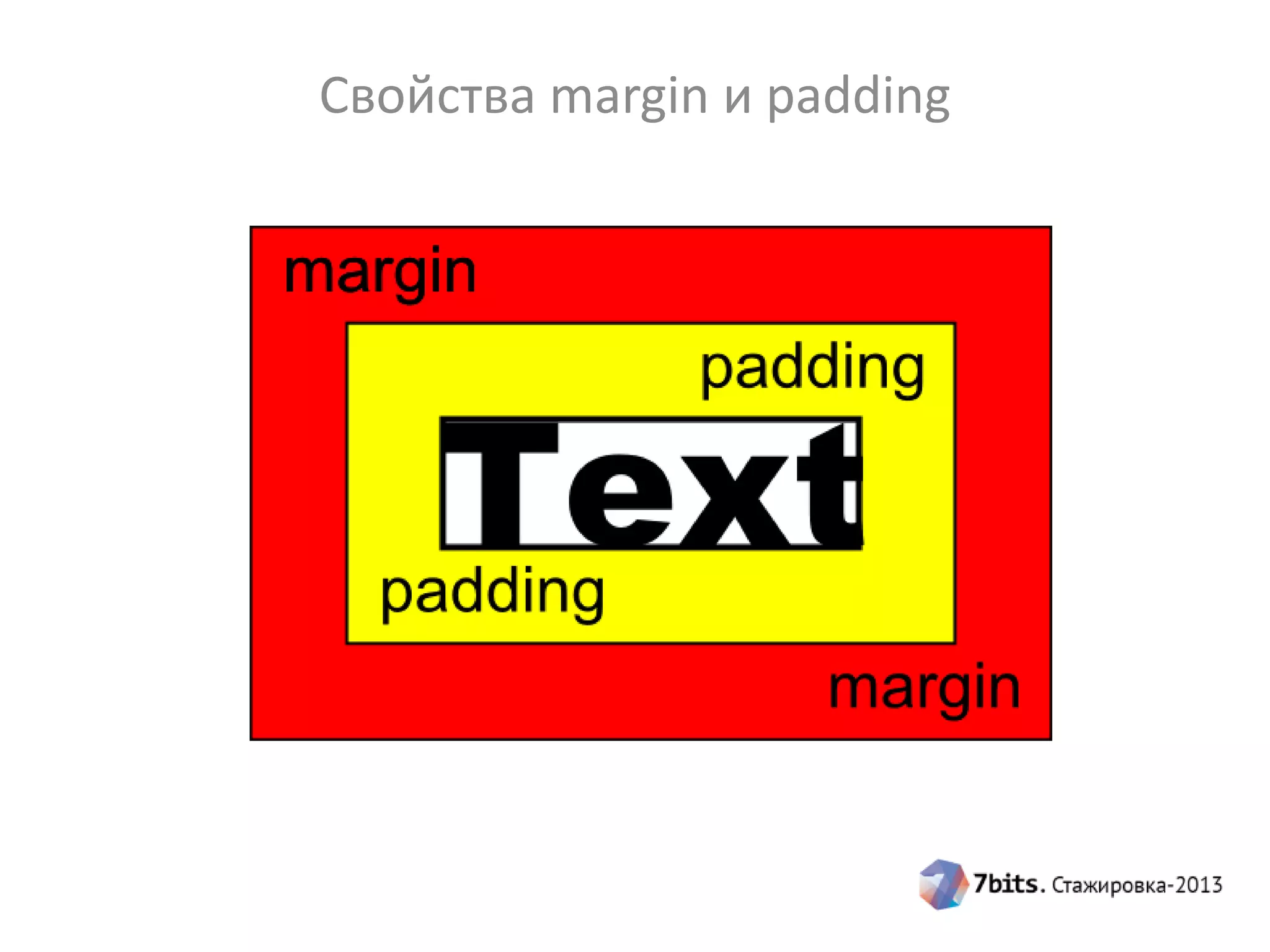 Свойства margin и padding
 