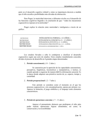 DESARROLLO MOTOR

parte en el desarrollo cognitivo infantil y cómo su importancia decrecía a medida
que el niño accedía a posibilidades más elevadas de abstracción.
Para Piaget, la motricidad interviene a diferentes niveles en el desarrollo de
las funciones cognitivas llegando a la conclusión de que: “ todos los mecanismos
cognoscitivos reposan en la motricidad “.
Piaget explico la relación entre motricidad e inteligencia a través de un
gráfico:

MOTRICIDAD

INTELIGENCIA FORMAL ( 12 AÑOS )

MOTRICIDAD

INTELIGENCIA CONCRETA ( 8 – 12 AÑOS )

MOTRICIDAD

INTELIGENCIA INTUITIVA ( 4 – 8 AÑOS )

MOTRICIDAD

INTELIGENCIA PRECONCEPTUAL ( 1,5 – 4 AÑOS)

MOTRICIDAD

INTELIGENCIA SENSORIOMOTRIZ ( 1 AÑO )

Los estudios llevados a cabo le condujeron a clasificar el desarrollo
cognoscitivo según una serie de estadios. Estos estadios mundialmente conocidos
dividen al proceso de desarrollo en 4 grandes etapas denominadas:
1. Periodo sensoriomotriz: ( 0 – 2 años ).
Se caracteriza por la aparición de las capacidades sensomotoras,
perceptivas, lingüísticas, locomotrices y manipulativas, e incluso, es
cuando aprende a organizar de manera hábil la información sensorial. Es
la época donde adquiere una primitiva noción de yo, espacio, tiempo y
casualidad.
2. Periodo preoperacional: ( 2 – 7 años ).
Este periodo se considera como el momento en el que los
procesos cognoscitivos y de conceptualización, operan por primera vez.
Aparece la imitación, el juego simbólico y el lenguaje como elementos
característicos.

3. Periodo de operaciones concretas: ( 7 – 11 años ).
Aparece el pensamiento abstracto que predispone al niño pára
poder realizar operaciones lógicas elementales, así como, la
conservación y la reversibilidad.

D3♥ 10

 