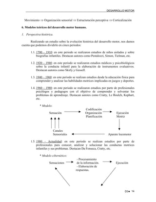 DESARROLLO MOTOR

Movimiento ⇒ Organización sensorial ⇒ Estructuración perceptiva ⇒ Corticalización
6. Modelos teóricos del desarrollo motor humano.
1. Perspectiva histórica.
Realizando un estudio sobre la evolución histórica del desarrollo motor, nos damos
cuenta que podemos dividirlo en cinco periodos:
1.1. 1700 – 1910: en este periodo se realizaron estudios de niños aislados y sobre
biografías infantiles. Destacan autores como Pestalozzi, Simon, Tielman, etc.
1.2. 1920 – 1940: en este periodo se realizaron estudios médicos y psicobiológicos
sobre la conducta infantil para la elaboración de instrumentos evaluativos.
Destacan autores como Skirly y Gessell.
1.3. 1940 – 1960: en este periodo se realizan estudios desde la educación física para
comprender y analizar las habilidades motrices implicadas en juegos y deportes.
1.4. 1960 – 1980: en este periodo se realizaron estudios por parte de profesionales
psicólogos y pedagogos con el objetivo de comprender y solventar los
problemas de aprendizaje. Destacan autores como Cratty, Le Boulch, Kephart,
etc.
* Modelo:
Sensación

Codificación
Organización
Planificación

Canales
Sensoriales

Ejecución
Motriz

Aparato locomotor

1.5. 1980 – Actualidad: en este periodo se realizan estudios por parte de
profesionales para conocer, analizar y solucionar las conductas motrices
infantiles y sus problemas. Destacan Da Fonseca, Cratty, etc.
* Modelo cibernético:
Sensaciones

- Procesamiento
de la información.
- Elaboración de
respuestas.

Ejecución

D3♥ 14

 
