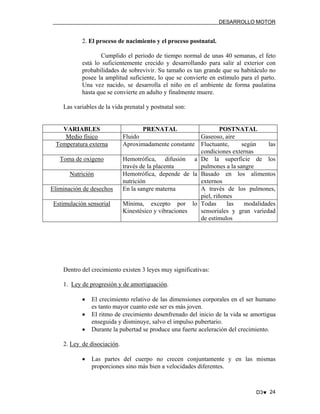DESARROLLO MOTOR

2. El proceso de nacimiento y el proceso postnatal.
Cumplido el periodo de tiempo normal de unas 40 semanas, el feto
está lo suficientemente crecido y desarrollando para salir al exterior con
probabilidades de sobrevivir. Su tamaño es tan grande que su habitáculo no
posee la amplitud suficiente, lo que se convierte en estímulo para el parto.
Una vez nacido, se desarrolla el niño en el ambiente de forma paulatina
hasta que se convierte en adulto y finalmente muere.
Las variables de la vida prenatal y postnatal son:

VARIABLES
Medio físico
Temperatura externa
Toma de oxígeno
Nutrición
Eliminación de desechos
Estimulación sensorial

PRENATAL
Fluido
Aproximadamente constante
Hemotrófica, difusión a
través de la placenta
Hemotrófica, depende de la
nutrición
En la sangre materna
Mínima, excepto por lo
Kinestésico y vibraciones

POSTNATAL
Gaseoso, aire
Fluctuante,
según
las
condiciones externas
De la superficie de los
pulmones a la sangre
Basado en los alimentos
externos
A través de los pulmones,
piel, riñones
Todas
las
modalidades
sensoriales y gran variedad
de estímulos

Dentro del crecimiento existen 3 leyes muy significativas:
1. Ley de progresión y de amortiguación.
•
•
•

El crecimiento relativo de las dimensiones corporales en el ser humano
es tanto mayor cuanto este ser es más joven.
El ritmo de crecimiento desenfrenado del inicio de la vida se amortigua
enseguida y disminuye, salvo el impulso pubertario.
Durante la pubertad se produce una fuerte aceleración del crecimiento.

2. Ley de disociación.
•

Las partes del cuerpo no crecen conjuntamente y en las mismas
proporciones sino más bien a velocidades diferentes.

D3♥ 24

 