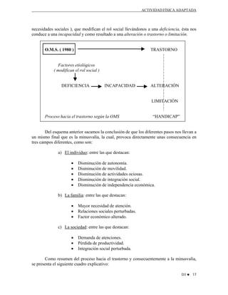 ACTIVIDAD FÍSICA ADAPTADA

necesidades sociales ), que modifican el rol social llevándonos a una deficiencia, ésta nos
conduce a una incapacidad y como resultado a una alteración o trastorno o limitación.

O.M.S. ( 1980 )

TRASTORNO

Factores etiológicos
( modifican el rol social )

DEFICIENCIA

INCAPACIDAD

ALTERACIÓN

LIMITACIÓN

Proceso hacia el trastorno según la OMS

“HANDICAP”

Del esquema anterior sacamos la conclusión de que los diferentes pasos nos llevan a
un mismo final que es la minusvalía, la cual, provoca directamente unas consecuencia en
tres campos diferentes, como son:
a) El individuo: entre las que destacan:
•
•
•
•
•

Disminución de autonomía.
Disminución de movilidad.
Disminución de actividades ociosas.
Disminución de integración social.
Disminución de independencia económica.

b) La familia: entre las que destacan:
•
•
•

Mayor necesidad de atención.
Relaciones sociales perturbadas.
Factor económico alterado.

c) La sociedad: entre las que destacan:
•
•
•

Demanda de atenciones.
Pérdida de productividad.
Integración social perturbada.

Como resumen del proceso hacia el trastorno y consecuentemente a la minusvalía,
se presenta el siguiente cuadro explicativo:
D3 ♥ 15

 