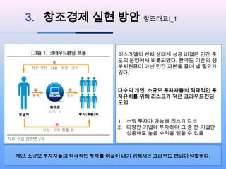 3. 창조경제 실현 방안 창조대교I_1
이스라엘의 벤처 생태계 성공 비결은 민간 주
도의 운영에서 비롯되었다. 한국도 기존의 정
부지원금이 아닌 민간 자본을 끌어 낼 필요가
있다.
다수의 개인, 소규모 투자자들의 적극적인 투
자유치를 위해 리스크가 적은 크라우드펀딩
도입
1. 소액 투자가 가능해 리스크 감소
2. 다양한 기업에 투자하여 그 중 한 기업만
성공해도 높은 수익을 얻을 수 있음

개인, 소규모 투자자들의 적극적인 투자를 이끌어 내기 위해서는 크라우드 펀딩이 적합하다.

 