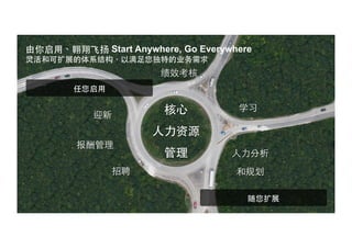 由你启⽤用、翱翔⻜飞扬 Start Anywhere, Go Everywhere
灵活和可扩展的体系结构，以满⾜足您独特的业务需求

绩效考核
任您启⽤用

迎新

核⼼心

学习

⼈人⼒力资源
报酬管理
招聘

管理

⼈人⼒力分析
和规划
随您扩展

©  2013 SAP AG. All rights reserved.

11

 