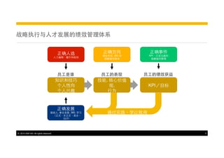 战略执⾏行与⼈人才发展的绩效管理体系
正确⽅方向

正确事件

⼈人⼒力编制、擢升和规划

绩效考核, 360 和
报酬福利策划

KPI、交流沟通和
报酬福利管理

员⼯工是谁
知识和技巧
个⼈人性向
个⼈人兴趣

员⼯工的表现
技能, 核⼼心价值
观,
⾏行为

员⼯工的绩效获益

正确⼈人选

正确发展
接班⼈人, 事业发展, 360, 学习
（正式、⾮非正式、混合、
OJT）

©  2013 SAP AG. All rights reserved.

KPI／⺫⽬目标

通过实践、学以致⽤用

5

 