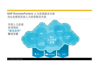 SAP SuccessFactors ⼈人⼒力资源解决⽅方案
为企业提供完美⼈人⼒力资源解决⽅方案
专照⼈人⼒力资源
各领域的
“最佳品种”
解决⽅方案

企业社交
招募

学习
⼈人才管理
绩效考核

内容

©  2013 SAP AG. All rights reserved.

核⼼心
⼈人⼒力资源
管理

整合和链接

⼈人⼒力资源
分析

可宽展

7

 