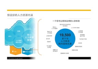 预设好的⼈人⼒力资源内涵
⼀一个您可以即刻运⽤用的⼈人资系统
国际和符合各国劳例
有关报告
预定义
⼈人才问题库

企业社交
招聘

学习
⼈人才管理
绩效考核

指标⾏行业
⼯工作简述

核⼼心
⼈人⼒力资源
管理

⼈人⼒力分析与指标

19,500

HR
⼯工种参考库
Analytics

整合与链接

技能库

Extensibility

考核辅导
助⼿手字典

多个与
⼈人⼒力有关
的内容和元素

技巧库

学习报表
仪表板

内容

⼈人资管理
⼯工作流程

写作助⼿手字典
⺫⽬目标库
报酬基准指标

招聘⾏行业
参考版本

报酬仪表板
报酬指标与报表

©  2013 SAP AG. All rights reserved.

9

 