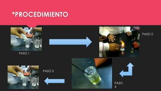 *PROCEDIMIENTO
PASO 2

PASO 1

PASO 3

PASO
4

 