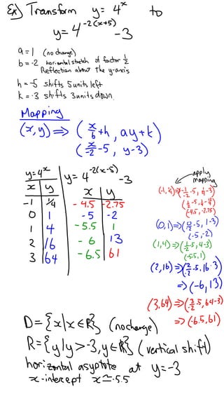 7.2   transformations of exponential functions
