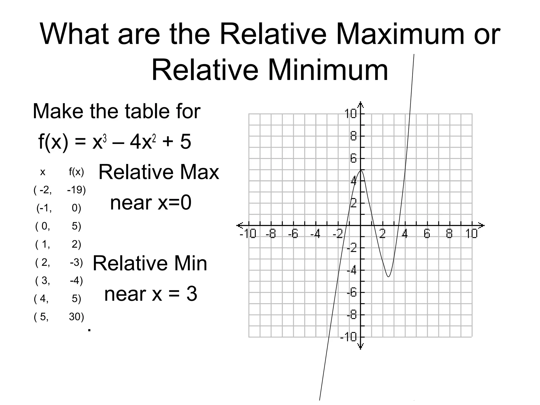 6.4 Graphing Polynomials (Relative Max/Min, Zeros) | PPT