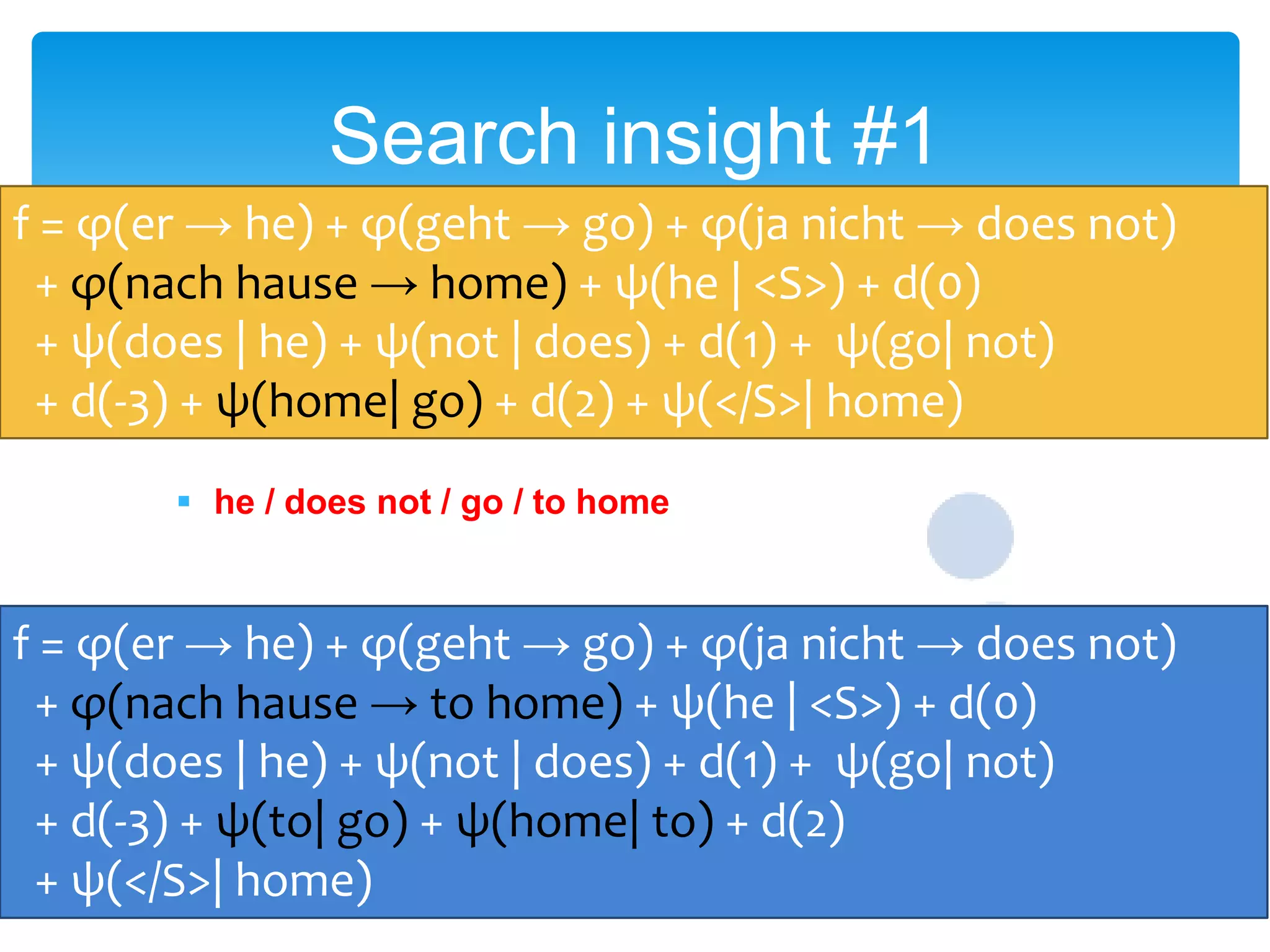 Search insight #1
f = φ(er → he) + φ(geht → go) + φ(ja nicht → does not)
+ φ(nach hause → home) + ψ(he | <S>) + d(0)
+ ψ(does | he) + ψ(not | does) + d(1) + ψ(go| not)
+ d(-3)  he / does not / go+/ d(2) + ψ(</S>| home)
+ ψ(home| go) home
 he / does not / go / to home

f = φ(er → he) + φ(geht → go) + φ(ja nicht → does not)
+ φ(nach hause → to home) + ψ(he | <S>) + d(0)
+ ψ(does | he) + ψ(not | does) + d(1) + ψ(go| not)
+ d(-3) + ψ(to| go) + ψ(home| to) + d(2)
+ ψ(</S>| home)

 