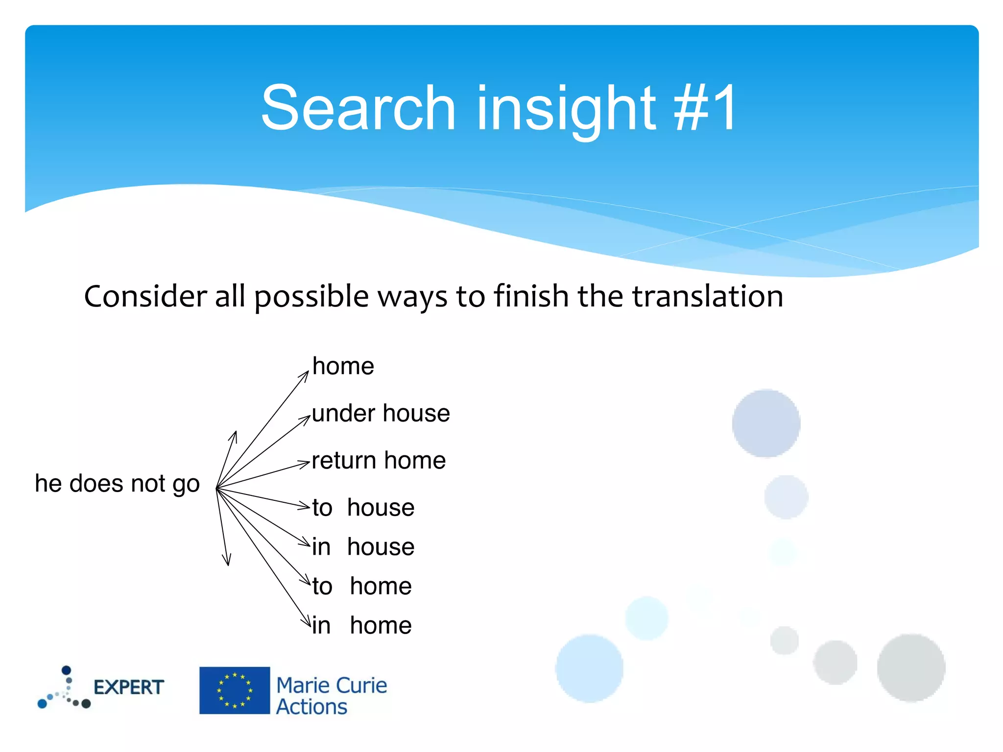Search insight #1
Consider all possible ways to finish the translation

 