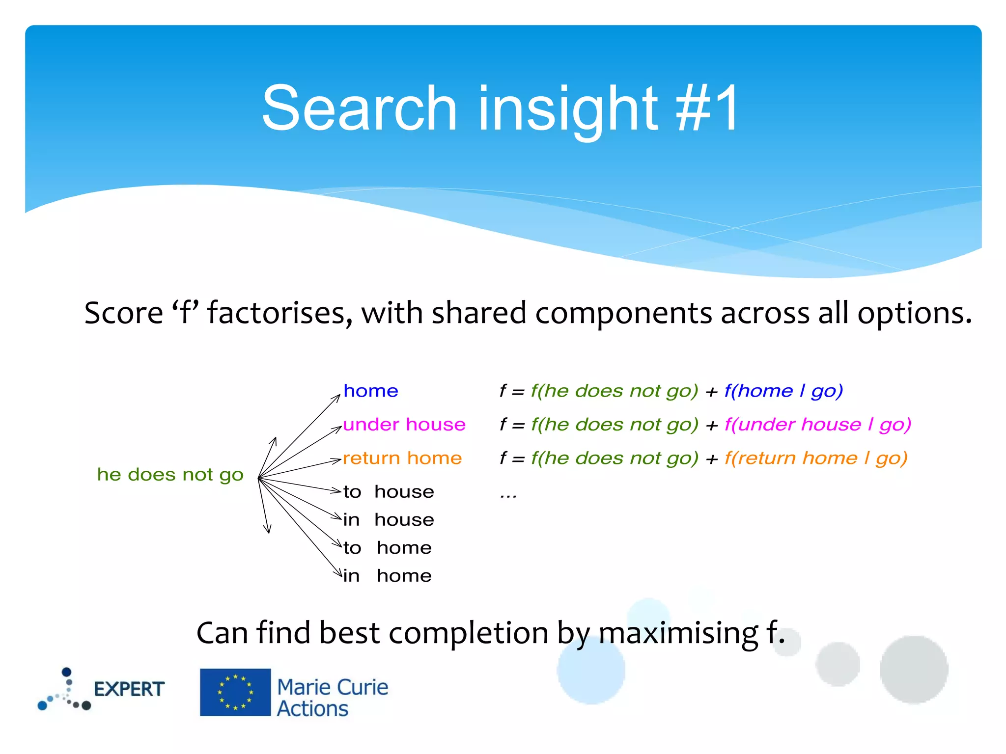 Search insight #1
Score ‘f’ factorises, with shared components across all options.

Can find best completion by maximising f.

 
