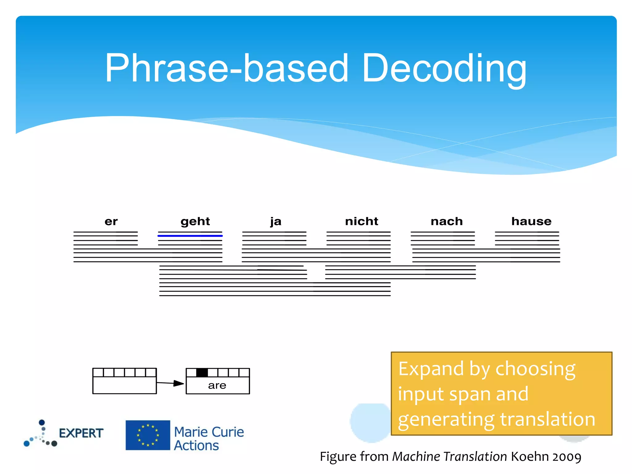 Phrase-based Decoding

Expand by choosing
input span and
generating translation
Figure from Machine Translation Koehn 2009

 