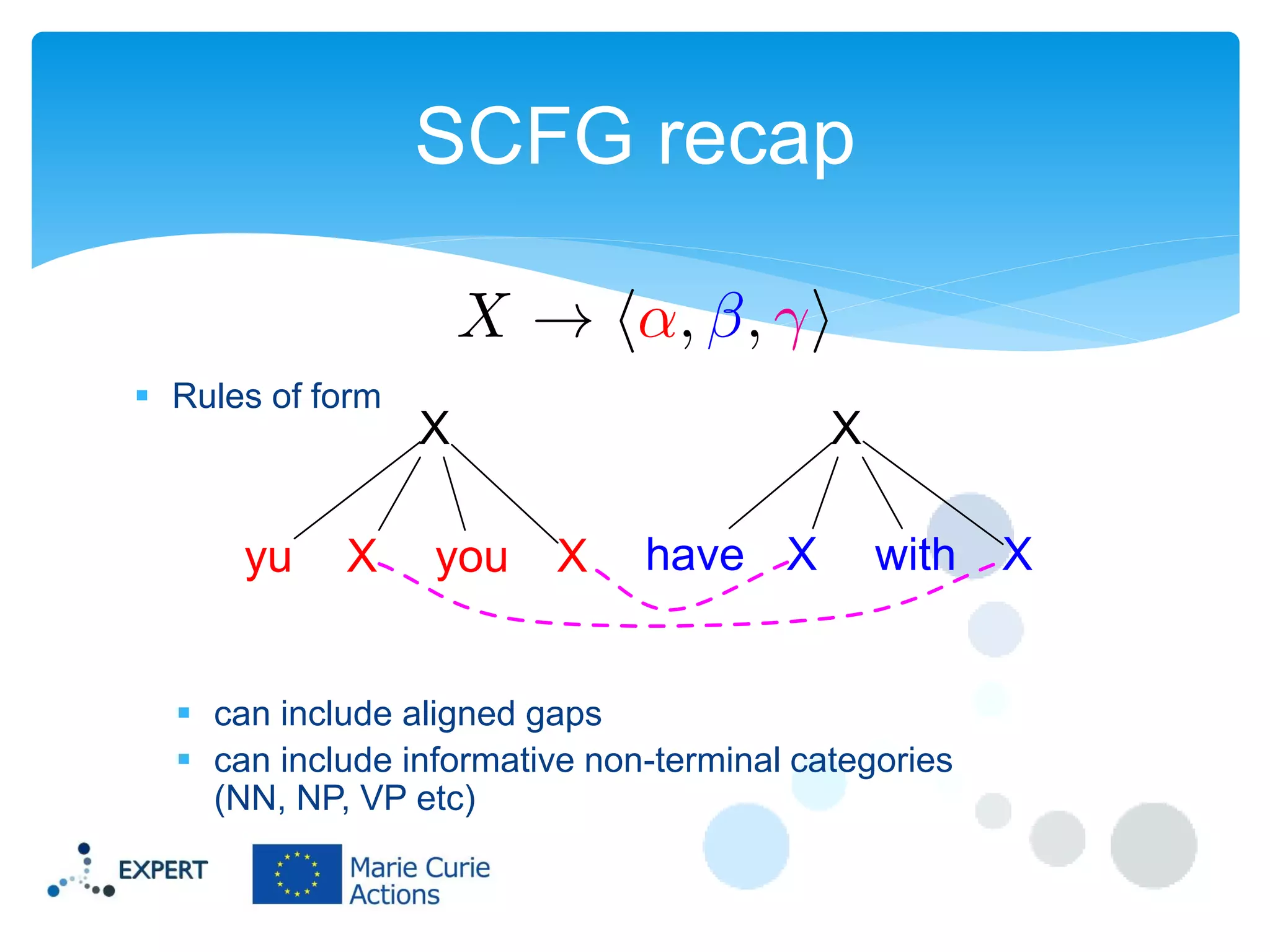SCFG recap
 Rules of form

yu

X

X
you

X
X

have X

with X

 can include aligned gaps
 can include informative non-terminal categories
(NN, NP, VP etc)

 