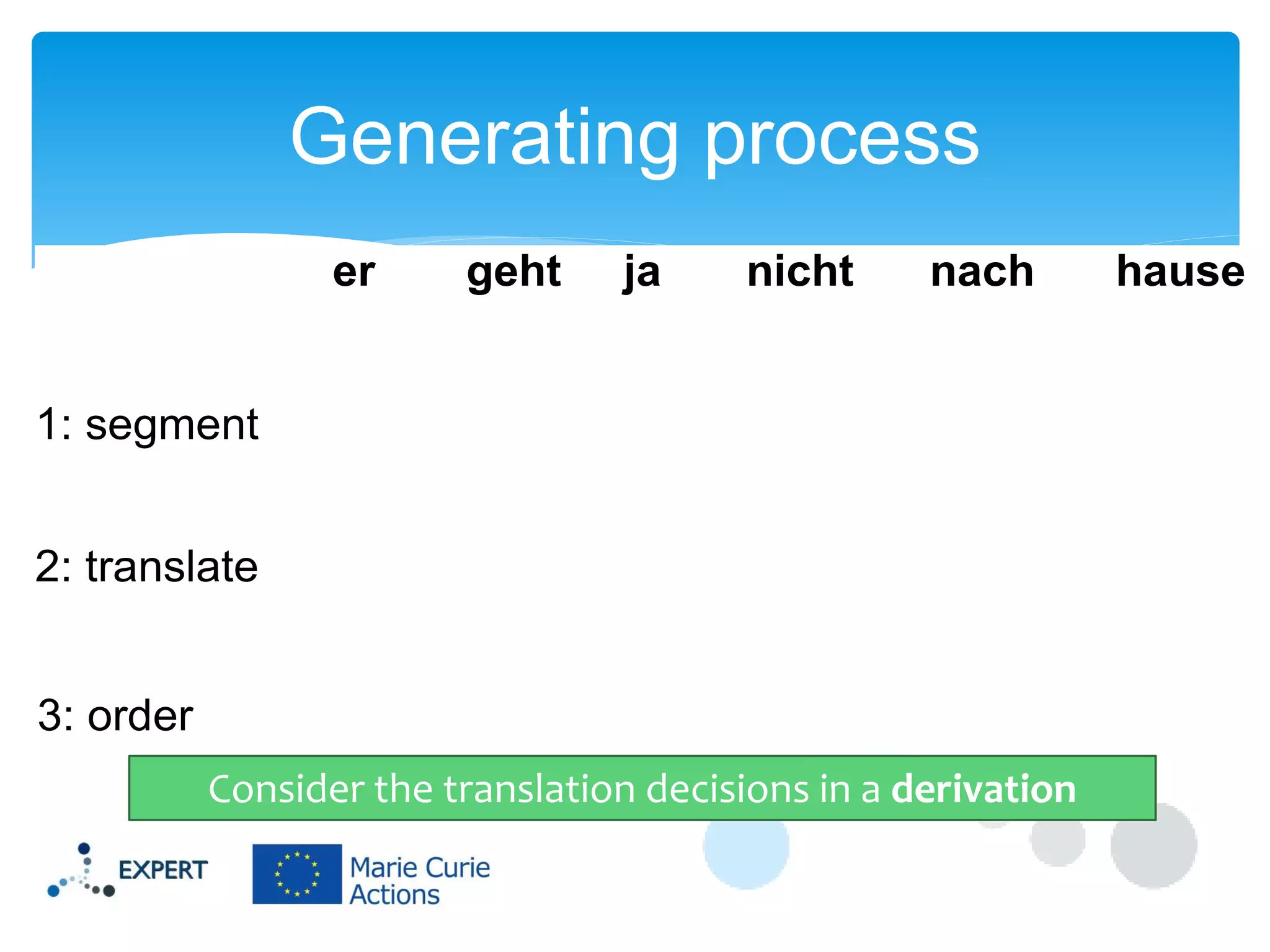 Generating process
er

geht

ja

nicht

nach

1: segment
2: translate
3: order
Consider the translation decisions in a derivation

hause

 