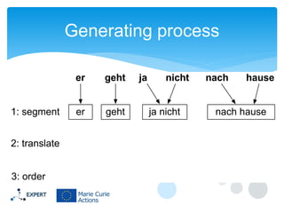 Generating process
er

1: segment
2: translate
3: order

geht

er

geht

ja

nicht

ja nicht

nach

hause

nach hause

 