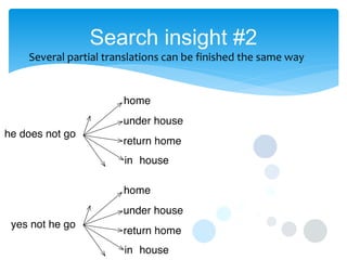 Search insight #2
Several partial translations can be finished the same way

 