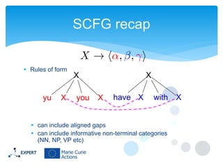 SCFG recap
 Rules of form

yu

X

X
you

X
X

have X

with X

 can include aligned gaps
 can include informative non-terminal categories
(NN, NP, VP etc)

 