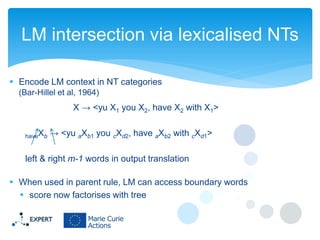 LM intersection via lexicalised NTs
 Encode LM context in NT categories
(Bar-Hillel et al, 1964)

X → <yu X1 you X2, have X2 with X1>
haveXb

→ <yu aXb1 you cXd2, have aXb2 with cXd1>

left & right m-1 words in output translation
 When used in parent rule, LM can access boundary words
 score now factorises with tree

 