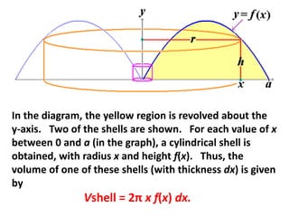 In the diagram, the yellow region is revolved about the
y-axis. Two of the shells are shown. For each value of x
between 0 and a (in the graph), a cylindrical shell is
obtained, with radius x and height f(x). Thus, the
volume of one of these shells (with thickness dx) is given
by
Vshell = 2π x f(x) dx.
 