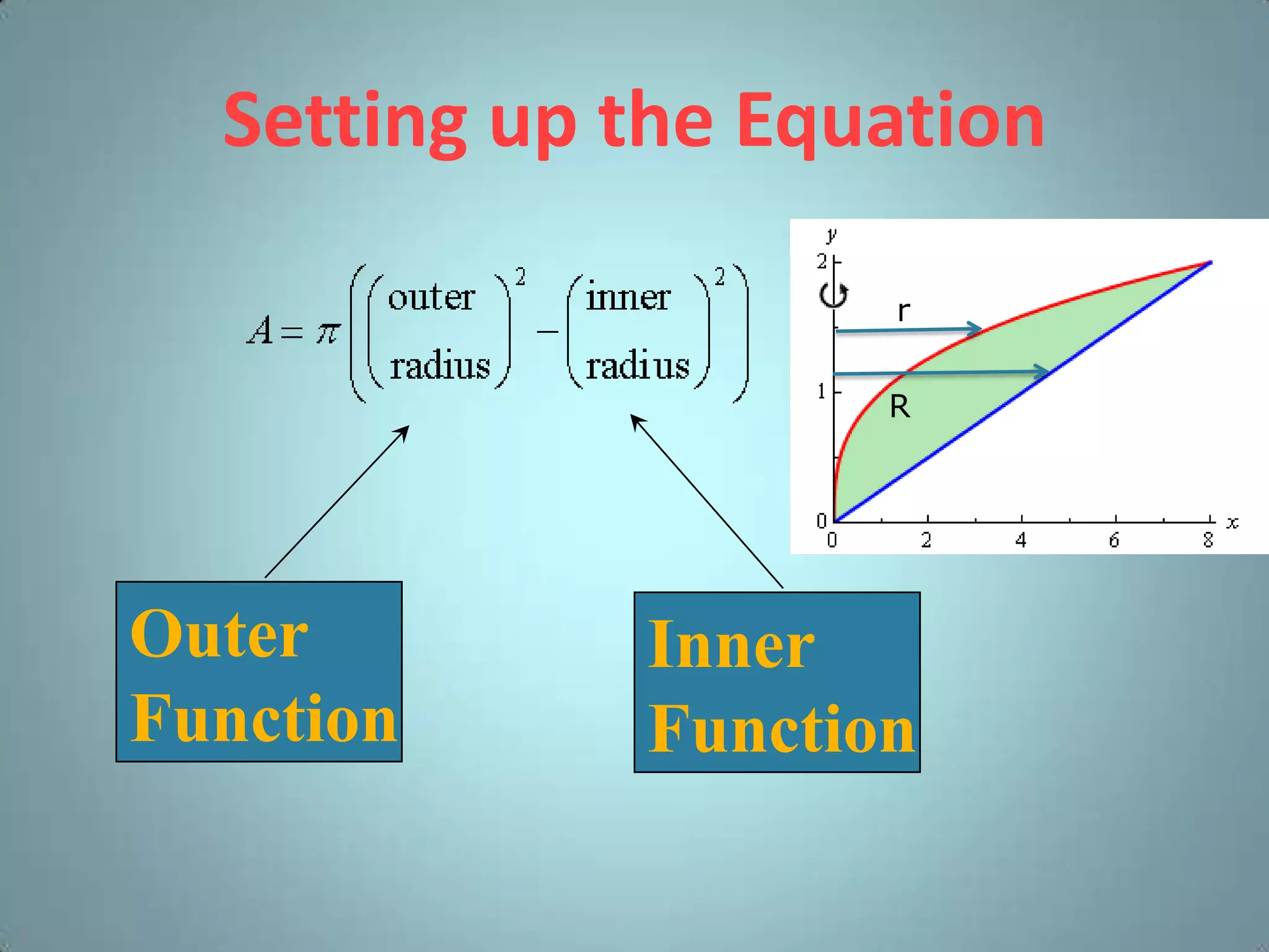 Setting up the Equation
r
R

Outer
Function

Inner
Function

 