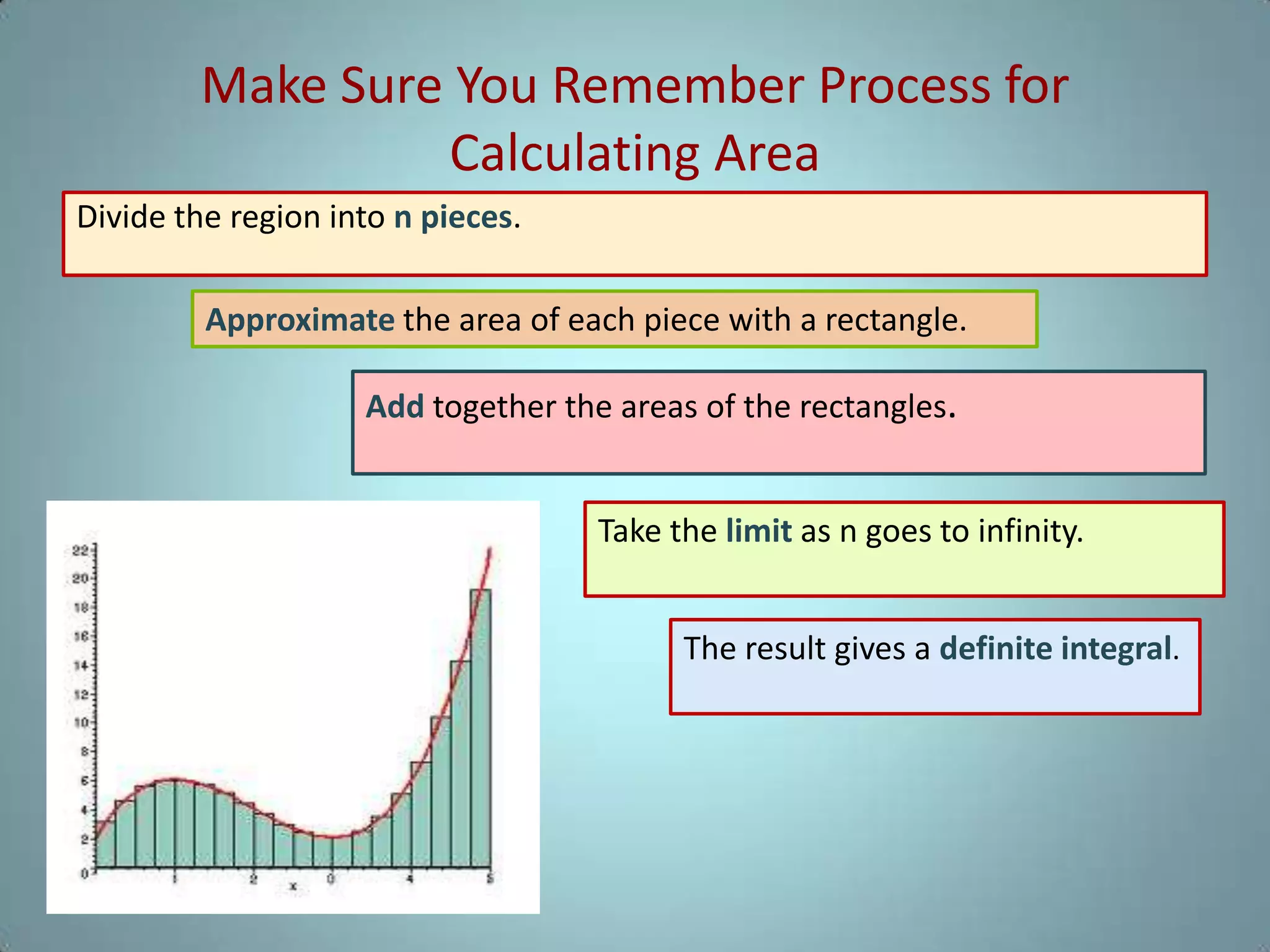 Make Sure You Remember Process for
Calculating Area
Divide the region into n pieces.
Approximate the area of each piece with a rectangle.
Add together the areas of the rectangles.
Take the limit as n goes to infinity.
The result gives a definite integral.

 