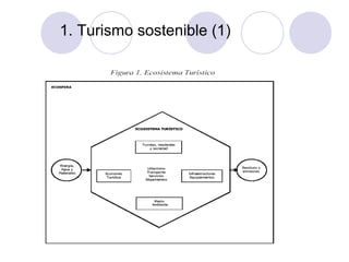 1. Turismo sostenible (1)

 