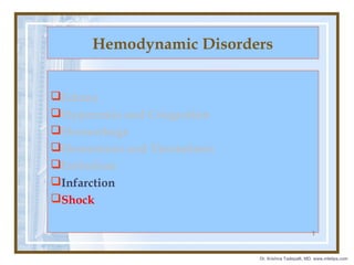Hemodynamic Disorders
Edema
Hyperemia and Congestion
Hemorrhage
Hemostasis and Thrombosis
Embolism
Infarction
Shock
1

Dr. Krishna Tadepalli, MD, www.mletips.com

 