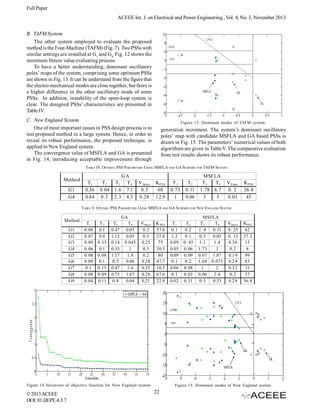 Full Paper
ACEEE Int. J. on Electrical and Power Engineering , Vol. 4, No. 3, November 2013
B. TAFM System
The other system employed to evaluate the proposed
method is the Four-Machine (TAFM) (Fig. 7). Two PSSs with
similar settings are installed at G1 and G4. Fig. 12 shows the
minimum fitness value evaluating process.
To have a better understanding, dominant oscillatory
poles’ maps of the system, comprising some optimum PSSs
are shown in Fig. 13. It can be understand from the figure that
the electro-mechanical modes are close together, but there is
a higher difference in the other oscillatory mode of some
PSSs. In addition, instability of the open-loop system is
clear. The designed PSSs’ characteristics are presented in
Table IV.
C. New England System
One of most important issues in PSS design process is to
test proposed method in a large system. Hence, in order to
reveal its robust performance, the proposed technique, is
applied to New England system.
The convergence value of MSFLA and GA is presented
in Fig. 14, introducing acceptable improvement through

Figure 13. Dominant modes of TAFM system.

generation increment. The system’s dominant oscillatory
poles’ map with candidate MSFLA and GA based PSSs is
drawn in Fig. 15. The parameters’ numerical values of both
algorithms are given in Table V. The comparative evaluation
from test results shows its robust performance.

TABLE IV. OPTIMAL PSS PARAMETERS USING MSFLA AND GA SCHEMES

Method
G1
G4

T1
0.36
0.84

GA
T2
T3 T 4
0.04 1.6 7.1
0 .3 2.3 8.3

V Smax
0.3
0 .28

KP S S
68
1 2.9

T1
0.73
1

T2
0.11
0.06

FOR TAFM

SYSTEM

MSFLA
T3
T4
1.78 6.7
3
5

VS max
0. 2
0.03

KP SS
36.8
45

TABLE V. OPTIMAL PSS PARAMETERS USING MSFLA AND GA SCHEMES FOR NEW ENGLAND SYSTEM

Method
G1
G2
G3
G4
G5
G6
G7
G8
G9

GA
T1
0.08
0.07
0.09
0.06
0.08
0.09
0.1
0.08
0.04

T2
0.1
0.9
0.33
0.1
0.08
0.1
0.15
0.09
0.11

T3
0.47
1.12
0.14
0.33
1.17
0.5
0.47
0.75
0.8

T4
0.05
0.05
0.045
1
1.8
0.06
1.6
1.67
0.04

VSm ax
0.2
0.3
0.25
0.3
0.2
0.28
0.35
0.28
0.21

K PS S
57.6
27.8
75
30.3
80
47.7
10.5
67.6
22.9

Figure 14. Variations of objective function for New England system.

© 2013 ACEEE
DOI: 01.IJEPE.4.3.7

T1
0.1
1.2
0.09
0.05
0.09
0.1
0.06
0.1
0.02

T2
0 .2
0 .1
0. 45
0.06
0.09
0 .2
0.08
0.03
0.31

MSFLA
T3
T4
1. 8
0.11
0.3
0.05
1.1
1.4
1.73
1
0.67 1.87
1.68 0.075
1
2
0.06
2.4
0.5
0.33

VSmax
0. 25
0. 33
0.3 6
0.2
0.1 9
0.2 4
0.3 2
0.2
0.2 8

KPS S
42
27.3
13
8
99
83
11
37
36.8

Figure 15. Dominant modes of New England system.

22

 