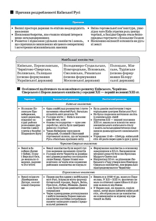 Матеріали до уроку №14 з історії України