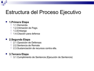 Estructura del Proceso Ejecutivo


1.Primera Etapa
1.1.Demanda.
 1.2.Intimación de Pago.
 1.3.Embargo
 1.4.Citación para defensa




2.Segunda Etapa
2.1.Oposición de Defensas
 2.2.Sentencia de Remate
 2.3.Sustanciación de recursos contra ella.




3.Tercera Etapa


3.1.Cumplimiento de Sentencia (Ejecución de Sentencia)

 