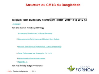 Structure du CMTB du Bangladesh

Medium-Term Budgetary Framework (MTBF) 2010-11 to 2012-13
Foreword
Part One: Medium-Term Budget Strategy
1.Accelerating Development in Global Recession

2.Macroeconomic Performance and Medium-Term Outlook

3.Medium-Term Revenue Performance, Outlook and Strategy

4.Fiscal Performance and Strategy for FY 11-15

5.Expenditure Priorities and Allocations
6.Appendix - A
Part Two: Ministry Budget Frameworks
| 18 | « Gestion budgétaire »

| 2013

 