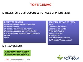 TOFE CEMAC
 RECETTES, DONS, DEPENSES TOTALES ET PRETS NETS

RECETTES ET DONS:
Recettes des industries extractives
Recettes fiscales
Recettes non-fiscales courantes
Recettes en capital hors privatisation
Recettes des organismes autonomes du
champ
Dons

 FINANCEMENT
Financement intérieur
Financement extérieur
| 29 | « Gestion budgétaire »

| 2013

RECETTES TOTALE ET PRETS
NETS:
Dépenses courantes
Dépenses en capital
Prêts nets (moins
recouvrements)
Solde global
Ajustement base caisse
Solde global (base caisse)

 