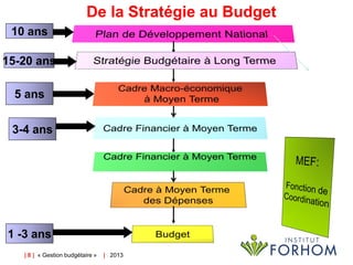 De la Stratégie au Budget
10 ans
15-20 ans
5 ans

3-4 ans

1 -3 ans
| 8 | « Gestion budgétaire »

| 2013

 
