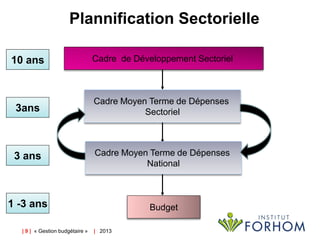 Plannification Sectorielle
10 ans

Cadre de Développement Sectoriel

3ans

Cadre Moyen Terme de Dépenses
Sectoriel

3 ans

Cadre Moyen Terme de Dépenses
National

1 -3 ans

Budget

| 9 | « Gestion budgétaire »

| 2013

 