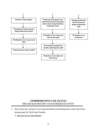 Membaca Notulen Rapat

Mengevaluasi keraguan yang
substansial tentang kemampuan
entitas untuk mempertahankan
kelanjutan usaha

Mengkomunikasikan
hal-hal berkenaan
dengan pelaksanaan
audit

Melakukan review teknis atas
laporan keuangan

Menyiapkan surat
manajemen

Mendapatkan bukti mengenai
litigasi, klaim dan asesmen

Mendapatkan surat representasi
klien
Merumuskan pendapat dan
menulis naskah laporan audit
Melaksanakan prosedur analitik

Melakukan review akhir atas
kertas kerja

COMPREHENSIVE CASE CQ 19-23
MELAKUKAN REVIEW ATAS SUBSEQUENT EVENT
a.

Jenis umum dari subsequent event yang memerlukan pertimbangan dan evaluasi dari Green
berdasar pada AU 560.03 dan 05 adalah :
1. Subsequent Event Jenis Pertama

12

 