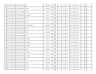 170

7471022102080224

7471024412920001

YULI

KENDARI

04 Des
1992

21

B

Pr

KEL. GUNUNG JATI/

2

4

-

171

7471022102080224

7471020504950002

ASDAR

KENDARI

05 Apr
1995

19

B

Lk

KEL. GUNUNG JATI/

2

4

-

172

7471022102080226

7471025111500001

WA HIA

RAHA

11 Nov
1950

63

S

Pr

KEL. GUNUNG JATI/

2

4

-

173

7471022102080226

7471020304550001

LANGGAATI

RAHA

03 Apr
1955

59

S

Lk

KEL. GUNUNG JATI/

2

4

-

174

7471022102080227

7471025008930001

TITIN

KENDARI

10 Agust
1993

20

B

Pr

KEL GUNUNG JATI/

2

4

-

175

7471022102080236

7471020107520004

LA FILU

RAHA

01 Juli
1952

61

S

Lk

KEL. GUNUNG JATI/

2

4

-

176

7471022102080236

7471024107900010

SITTI NURSAINA

KENDARI

01 Juli
1990

23

B

Pr

KEL. GUNUNG JATI-/

2

4

-

177

7471022102080241

7471024107490005

WA UBI

RAHA

01 Juli
1949

64

S

Pr

KEL. GUNUNG JATI/

2

4

-

178

7471022102080241

7471024107860011

NURNIA

KENDARI

01 Juli
1986

27

B

Pr

KEL. GUNUNG JATI/

2

4

-

179

7471022102080241

7471023005900001

AWAL

LOHIA

30 Mei
1990

23

B

Lk

KEL GUNUNG JATI/

2

4

-

180

7471022102080242

7471027112610008

WA LIMPU

RAHA

31 Des
1961

52

S

Pr

KEL. GUNUNG JATI/

2

4

-

181

7471022102080244

7471020107580010

LA EMBO

RAHA

01 Juli
1958

55

S

Lk

KEL. GUNUNG JATI/

2

4

-

182

7471022102080244

7471024107650008

WA MOLO

RAHA

01 Juli
1965

48

S

Pr

KEL. GUNUNG JATI/

2

4

-

183

7471022102080244

7471025305960002

MARNI

KENDARI

11 Okt
1986

27

S

Pr

KEL. GUNUNG JATI/

2

4

-

184

7471022102080246

7471023112670014

LA BULATO

RAHA

31 Des
1967

46

S

Lk

KEL. GUNUNG JATI/

2

4

-

185

7471022102080246

7471027112720020

WA NDILO

RAHA

31 Des
1972

41

S

Pr

KEL. GUNUNG JATI/

2

4

-

186

7471022102080246

7471026411930001

ISMA

KENDARI

24 Nov
1993

20

B

Pr

KEL GUNUNG JATI/

2

4

-

187

7471022102080246

7471021307960001

FAISAL

KENDARI

13 Juli
1996

17

B

Lk

KEL. GUNUNG JATI/

2

4

-

188

7471022102080248

7471024605560001

WA IMA

RAHA

06 Mei
1956

57

S

Pr

KEL. GUNUNG JATI/

2

4

-

189

7471022102080254

7471024509650002

MURNI

KENDARI

05 Sep
1965

48

S

Pr

KEL. GUNUNG JATI/

2

4

-

 