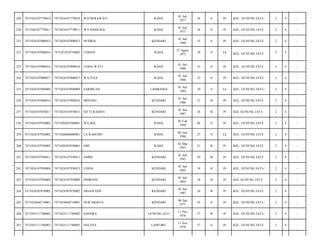 249

7471024107770010

7471024107770010

WD HERAWATI

RAHA

01 Juli
1977

36

S

Pr

KEL. GUNUNG JATI-/

2

4

-

250

7471024107770011

7471024107770011

WA HAMLINA

RAHA

01 Juli
1977

36

S

Pr

KEL. GUNUNG JATI/

2

4

-

251

7471024107800015

7471024107800015

HUDINA

KENDARI

01 Juli
1980

33

S

Pr

KEL. GUNUNG JATI/

2

4

-

252

7471024107800016

7471021010750002

USMAN

RAHA

27 Agust
1975

38

S

Lk

KEL. GUNUNG JATI/

2

4

-

253

7471024107800016

7471024107800016

USMA WATI

RAHA

01 Juli
1980

33

S

Pr

KEL. GUNUNG JATI/

2

4

-

254

7471024107800017

7471024107800017

WA TELE

RAHA

01 Juli
1980

33

S

Pr

KEL. GUNUNG JATI/

2

4

-

255

7471024107840009

7471024107840009

SARIBUAN

LAMBANGI

01 Juli
1984

29

S

Lk

KEL. GUNUNG JATI-/

2

4

-

256

7471024107860016

7471024107860016

MINANG

KENDARI

01 Juli
1986

27

B

Pr

KEL. GUNUNG JATI/

2

4

-

257

7471024107870011

7471024107870011

SITTI RAHMA

KENDARI

01 Juli
1987

26

B

Pr

KEL GUNUNG JATI/

2

4

-

258

7471024107930002

7471020202500001

WA BIA

RAHA

02 Feb
1950

64

S

Pr

KEL. GUNUNG JATI/

2

4

-

259

7471024107930002

7471020606880001

LA RAHUMU

RAHA

06 Juni
1988

25

S

Lk

KEL. GUNUNG JATI/

2

4

-

260

7471024107930002

7471020203930001

EMI

RAHA

02 Mar
1993

21

B

Pr

KEL. GUNUNG JATI/

2

4

-

261

7471024107930011

7471024107930011

AMBE

KENDARI

01 Juli
1993

20

B

Pr

KEL. GUNUNG JATI/

2

4

-

262

7471024107950008

7471024107950015

LINDA

KENDARI

01 Juli
1995

18

B

Pr

KEL. GUNUNG JATI-/

2

4

-

263

7471024107950009

7471024107950009

INDRIANI

KENDARI

01 Juli
1995

18

B

Pr

KEL GUNUNG JATI/

2

4

-

264

7471024507870002

7471024507870002

SRIANI EDY

KENDARI

05 Juli
1987

26

B

Pr

KEL. GUNUNG JATI/

2

4

-

265

7471024604710001

7471024604710001

NUR HIDAYA

KENDARI

06 Apr
1971

43

S

Pr

KEL. GUNUNG JATI-/

2

4

-

266

7471025111760002

7471025111760002

SAHARA

GUNUNG JATI

11 Nov
1976

37

B

Pr

KEL. GUNUNG JATI-/

2

4

-

267

7471025111760003

7471025111760003

HALENA

LAIWORU

11 Nov
1976

37

S

Pr

KEL. GUNUNG JATI/

2

4

-

 