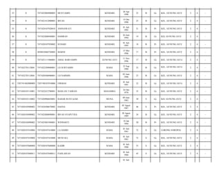 33

0

7471022004900003

MUSTAMIN

KENDARI

20 Apr
1990

23

B

Lk

KEL. GUNUNG JATI/

2

4

-

34

0

7471021412900003

IRFAN

KENDARI

14 Des
1990

23

B

Lk

KEL. GUNUNG JATI/

2

4

-

35

0

7471024107920010

ANSNAWATI

KENDARI

01 Juli
1992

21

B

Pr

KEL. GUNUNG JATI/

2

4

-

36

0

7471022606940001

HAMRAN

KENDARI

26 Juni
1994

19

B

Lk

KEL GUNUNG JATI/

2

4

-

37

0

7471020107950002

SUHARI

KENDARI

01 Juli
1995

18

B

Pr

KEL. GUNUNG JATI/

2

4

-

38

0

2050010404720002

MARNI

KENDARI

13 Mei
1996

17

B

Pr

KEL. GUNUNG JATI/

2

4

-

39

0

7471021111960001

AMAL BARUAMIN

GUNUNG JATI

11 Nov
1996

17

B

Lk

KEL. GUNUNG JATI-/

2

4

-

40

747102270112004

7471022309880001

LD SURYAMIN

RAHA

23 Sep
1988

25

B

Lk

KEL. GUNUNG JATI-/

2

4

-

41

747102270112004

7471020306900001

LD NARMIN

RAHA

03 Juni
1990

23

B

Lk

KEL. GUNUNG JATI/

2

4

-

42

7207191402080009

7207190107910006

FIRMAN

KENDARI

01 Juli
1991

22

B

Lk

KEL. GUNUNG JATI-/

2

4

-

43

7471020103110001

7471022412780001

MASLAN TASRAN

MASAMBA

24 Des
1978

35

B

Lk

KEL. GUNUNG JATI/

2

4

-

44

7471020103110002

7471020906830001

BAHAR RUSTAJAB

MUNA

09 Juni
1983

30

S

Lk

KEL GUNUNG JATI/

2

4

-

45

7471020105090002

7471024508670002

HASNA

KENDARI

05 Agust
1967

46

S

Pr

KEL. GUNUNG JATI/

2

4

-

46

7471020105090002

7471022008890001

IRFAN SYAPUTRA

KENDARI

20 Agust
1989

24

B

Lk

KEL. GUNUNG JATI/

2

4

-

47

7471020105090002

7471025801940001

WINDARTI

KENDARI

18 Jan
1994

20

B

Pr

KEL. GUNUNG JATI/

2

4

-

48

7471020107410006

7471020107410006

LA DAIMU

RAHA

01 Juli
1941

72

S

Lk

LORONG SOROPIA/

2

4

-

49

7471020107410008

7471020107410008

MUSUALI

RAHA

01 Juli
1941

72

S

Lk

KEL. GUNUNG JATI/

2

4

-

50

7471020107600008

7471020107600008

KADIR

RAHA

01 Juli
1960

53

S

Lk

KEL. GUNUNG JATI/

2

4

-

51

7471020107680011

7471020107680011

PAHLAWAN

KENDARI

01 Juli
1968

45

S

Lk

KEL. GUNUNG JATI/

2

4

-

01 Juli

 