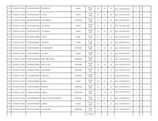 131

7471021911135285

7471024507935001

KARNIATIN

RAHA

05 Juli
1993

20

B

Pr

KEL. GUNUNG JATI-/

2

4

-

132

7471021911135336

7471021502565001

LD DIA

RAHA

15 Feb
1956

58

S

Lk

KEL. GUNUNG JATI/

2

4

-

133

7471021911135346

7471020107805001

LD HAMIRUN

KENDARI

01 Juli
1980

33

S

Lk

KEL. GUNUNG JATI/

2

4

-

134

7471021911135347

7471021802825001

LD HANISA

RAHA

18 Feb
1982

32

B

Lk

KEL. GUNUNG JATI/

2

4

-

135

7471021911135356

7471022109875001

LD LISMAN

RAHA

21 Sep
1987

26

B

Lk

KEL. GUNUNG JATI/

2

4

-

136

7471021911135370

7471020107705001

LD RIA

RAHA

01 Juli
1970

43

S

Lk

KEL. GUNUNG JATI-/

2

4

-

137

7471021911135373

7471020107605001

LD SAFIA

RAHA

01 Juli
1960

53

S

Lk

KEL. GUNUNG JATI/

2

4

-

138

7471021911135376

7471020107865001

LD SALIMUDIN

KENDARI

01 Juli
1986

27

B

Lk

KEL. GUNUNG JATI-/

2

4

-

139

7471021911135382

7471021509905001

LD YANI

RAHA

15 Sep
1990

23

B

Lk

KEL. GUNUNG JATI/

2

4

-

140

7471021911135388

7471021010945001

MUH ABD MALIK

KENDARI

10 Okt
1994

19

B

Lk

KEL. GUNUNG JATI/

2

4

-

141

7471021911135389

7471020107955001

MUH. ELVIS

KENDARI

01 Juli
1995

18

B

Lk

KEL. GUNUNG JATI/

2

4

-

142

7471021911135399

7471020107755001

MUNAWAR

KENDARI

01 Juli
1975

38

S

Lk

KEL. GUNUNG JATI/

2

4

-

143

7471021911135413

7471025008705001

NURLIATI

KENDARI

10 Agust
1970

43

S

Pr

KEL GUNUNG JATI-/

2

4

-

144

7471021911135419

7471022207935001

RAJAB

RAHA

22 Juli
1993

20

B

Lk

KEL. GUNUNG JATI/

2

4

-

145

7471021911135431

7471021505805001

RUSMAN

MAKSAR

15 Mei
1980

33

S

Lk

KEL. GUNUNG JATI-/

2

4

-

146

7471021911135433

7471025212965001

SAGITA

JAYAPURA

12 Des
1996

17

B

Pr

KEL. GUNUNG JATI/

2

4

-

147

7471021911135436

7471025209945001

SAIDA FESTIMUNA MBOTU

KENDARI

12 Sep
1994

19

B

Pr

KEL. GUNUNG JATI/

2

4

-

148

7471021911135445

7471026102815001

SARIDA

RAHA

21 Feb
1981

33

S

Pr

KEL. GUNUNG JATI/

2

4

-

149

7471021911135456

7471025111785001

ST MAIZENA

KENDARI

11 Nov
1978

35

S

Pr

KEL. GUNUNG JATI-/

2

4

-

18 Agust

 