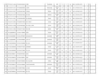 150

7471021911135468

7471022307665001

UDIN

WAWONII

1982

31

S

Lk

KEL. GUNUNG JATI/

2

4

-

151

7471021911135471

7471022002825001

ULING

MAKASAR

20 Feb
1982

32

S

Lk

KEL. GUNUNG JATI/

2

4

-

152

7471021911135472

7471021604735001

UNANG

RAHA

16 Apr
1973

40

S

Lk

KEL. GUNUNG JATI/

2

4

-

153

7471021911135477

7471024203475001

WA DIA

MOOLO

02 Mar
1947

67

S

Pr

KEL. GUNUNG JATI/

2

4

-

154

7471021911135491

7471026309395001

WA SIKARI

RAHA

23 Sep
1939

74

S

Pr

KEL. GUNUNG JATI/

2

4

-

155

7471021911135493

7471025007475001

WA TOIYA

RAHA

10 Juli
1947

66

S

Pr

KEL. GUNUNG JATI/

2

4

-

156

7471021911135494

7471025505835001

WA UMA, A.MD

RAHA

15 Mei
1983

30

S

Pr

KEL. GUNUNG JATI/

2

4

-

157

7471021911135496

7471024107735001

WD ABE

RAHA

01 Juli
1973

40

S

Pr

KEL. GUNUNG JATI/

2

4

-

158

7471022002080310

7471026111940003

ERNI

RAHA

02 Nov
1987

26

S

Pr

KEL. GUNUNG JATI/

2

4

-

159

7471022004900001

7471022103950001

RAMADAN B

KENDARI

21 Mar
1995

19

B

Lk

KEL. GUNUNG JATI/

2

4

-

160

7471022004900001

7471020105960001

GUSTI B

KENDARI

01 Mei
1996

17

B

Pr

KEL GUNUNG JATI/

2

4

-

161

7471022102080204

7471024107820009

WA NUI

KENDARI

01 Juli
1982

31

S

Pr

KEL. GUNUNG JATI/

2

4

-

162

7471022102080206

7471020107710012

KOSIMBU

RAHA

01 Juli
1971

42

S

Lk

KEL. GUNUNG JATI/

2

4

-

163

7471022102080206

7471024107770007

WA UJU

RAHA

01 Juli
1977

36

S

Pr

KEL. GUNUNG JATI/

2

4

-

164

7471022102080211

7471020107870012

IFAN

KENDARI

01 Juli
1987

26

B

Lk

KEL. GUNUNG JATI/

2

4

-

165

7471022102080214

7471024107940011

RINI

KENDARI

01 Juli
1994

19

B

Pr

KEL. GUNUNG JATI/

2

4

-

166

7471022102080215

7471024107800014

WA SALUMA

RAHA

01 Juli
1980

33

S

Pr

KEL. GUNUNG JATI/

2

4

-

167

7471022102080219

7471021012960003

FEBYLIANINGSIH

KENDARI

10 Des
1996

17

B

Pr

KEL. GUNUNG JATI/

2

4

-

168

7471022102080224

7471020907700001

LA EBA

RAHA

09 Juli
1970

43

S

Lk

KEL. GUNUNG JATI-/

2

4

-

169

7471022102080224

7471025107730001

WA FIA

RAHA

11 Juli
1973

40

S

Pr

KEL. GUNUNG JATI-/

2

4

-

 