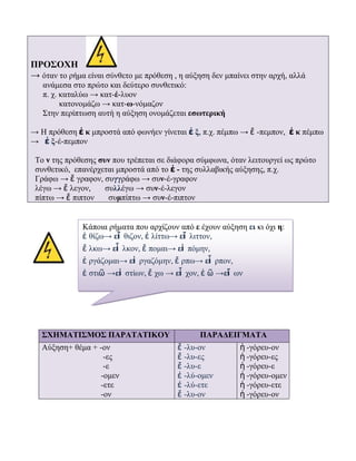 ΢ΥΗΜΑΣΙ΢ΜΟ΢ ΠΑΡΑΣΑΣΙΚΟΤ

ΠΑΡΑΔΕΙΓΜΑΣΑ

ΠΡΟ΢ΟΧΗ + θέμα +
ἔ -λς-ον
ἠ -γόπες-ον
Αύξηση
- ον
→ όταν το ρήμα είναι σύνθετο με πρόθεση , η αύξηση δεν μπαίνει στηνἠ -γόπες-ερ
αρχή, αλλά
ἔ -λς-ες
-ες
ανάμεσα στο πρώτο και δεύτερο συνθετικό:
ἔ -λς-ε
ἠ -γόπες-ε
-ε
π. χ. καταλύω → κατ-έ-λυον
ἐ -λύ-ομεν
ἠ -γόπες-ομεν
-ομεν
κατονομάζω → κατ-ω-νόμαζον
΢την περίπτωση αυτή η αύξηση ονομάζεται εσωτερική
ἐ -λύ-ετε
ἠ -γόπες-ετε
-ετε

-ον

ἔ -λς-ον

ἠ -γόπες-ον

→ Η πρόθεση ἐ κ μπροστά από φωνήεν γίνεται ἐ ξ, π.χ. πέμπω → ἔ -πεμπον, ἐ κ πέμπω →
ἐ ξ-έ-πεμπον
Σο ν της πρόθεσης συν που τρέπεται σε διάφορα σύμφωνα, όταν λειτουργεί ως πρώτο
συνθετικό, επανέρχεται μπροστά από το ἐ - της συλλαβικής αύξησης, π.χ.
Γράφω → ἔ γραφον, συγγράφω → συν-έ-γραφον
λέγω → ἔ λεγον,
συλλέγω → συν-έ-λεγον
πίπτω → ἔ πιπτον
συμπίπτω → συν-έ-πιπτον

Κάποια ρήματα που αρχίζουν από ε έχουν αύξηση ει κι όχι η:
ἐ θίζω→ εἴ θιζον, ἐ λίττω→ εἵ λιττον,
ἕ λκω→ εἷ λκον, ἕ πομαι→ εἱ πόμην,
ἐ ργάζομαι→ εἰ ργαζόμην, ἕ ρπω→ εἷ ρπον,
ἑ στιῶ → εἱ στίων, ἔ χω → εἶ χον, ἐ ῶ →εἴ ων

΢ΧΗΜΑΣΙ΢ΜΟ΢ ΠΑΡΑΣΑΣΙΚΟΤ
Αύξηση+ θέμα + -ον
-ες
-ε
-ομεν
-ετε
-ον

ΠΑΡΑΔΕΙΓΜΑΣΑ
ἔ -λυ-ον
ἔ -λυ-ες
ἔ -λυ-ε
ἐ -λύ-ομεν
ἐ -λύ-ετε
ἔ -λυ-ον

ἠ -γόρευ-ον
ἠ -γόρευ-ες
ἠ -γόρευ-ε
ἠ -γόρευ-ομεν
ἠ -γόρευ-ετε
ἠ -γόρευ-ον

 